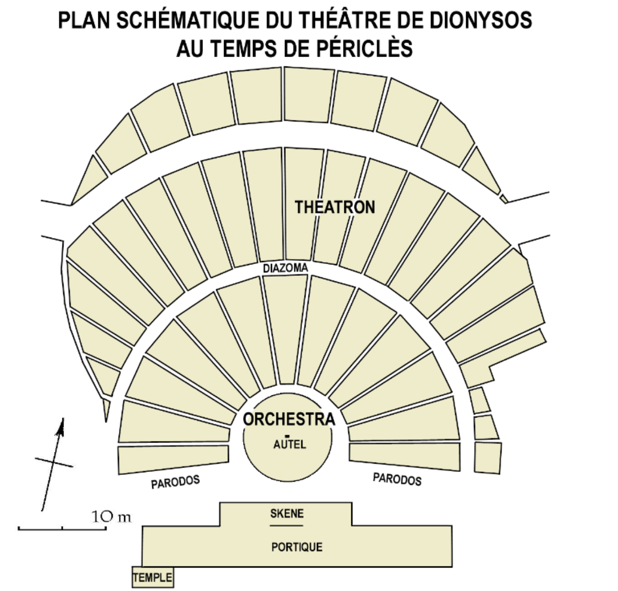 Théâtre de Dionysos à Athènes
