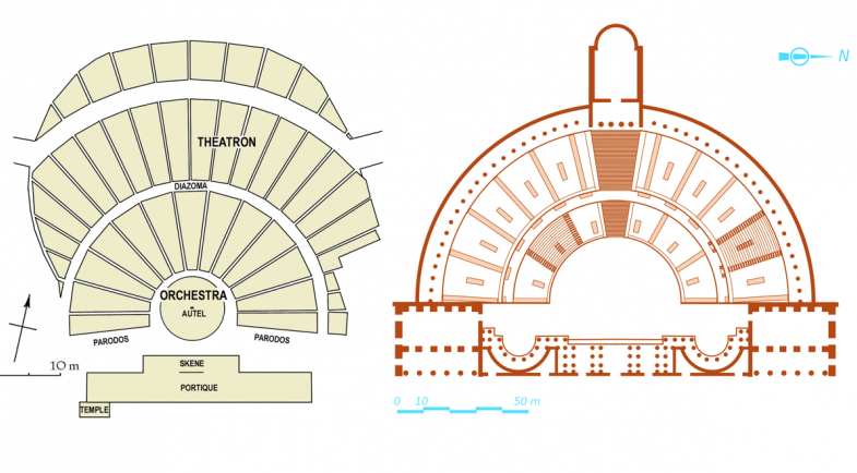 Théâtre grec et théâtre romain comparés